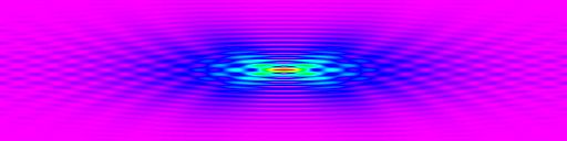 FFT Focus Intensity
