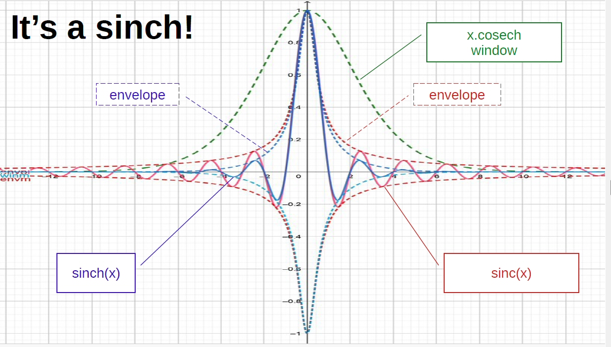 Sinch versus sinc